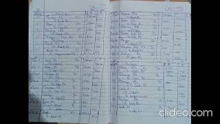 Sbpd Class 11 Commerce Journal Solution Qno. 6,7,8,9,10,11,12,13,14,15