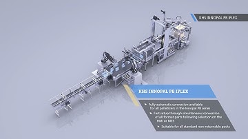 Automated format changeovers on KHS palletizers with the KHS InnoPET iflex