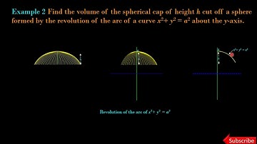 Solid of Revolution: Examples Torus ans Spherical Cap