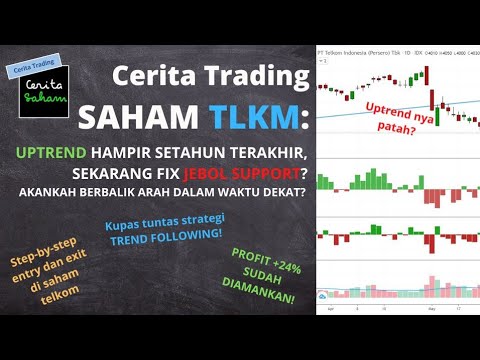 TREND FOLLOWING TRADING DI SAHAM TLKM DARI SETAHUN YANG LALU, DAPET PROFIT 24%!!! | Eps. 12 - TLKM