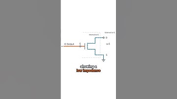 What is an Open Drain Output?