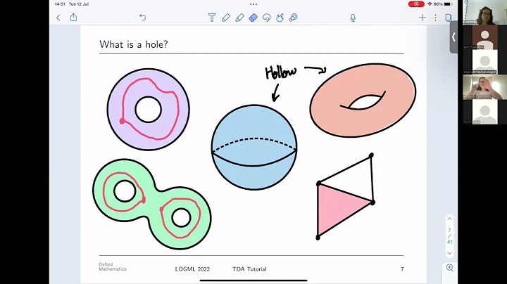 Tutorial: Topological Data Analysis (Katherine Ben...