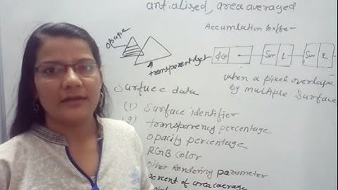 A - Buffer Method in Computer Graphics in Hindi   Lec-62