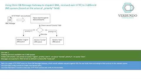 Calling JMS services over HTTP using Flink-ESB Message Gateway