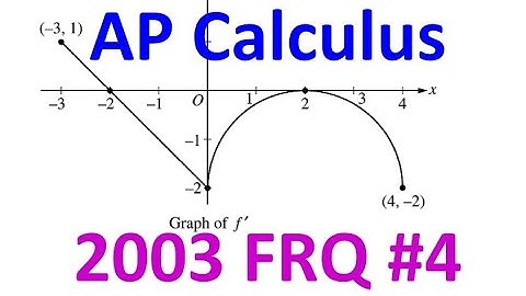 2003 FRQ 4 - Increasing, Inflection, Tangent and Finding f(c) Given f′(c) [AP Calculus]