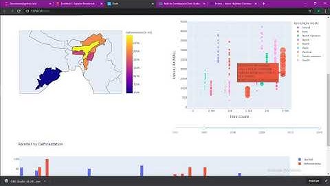 IOT project rainfall and deforestation dashboard group 18