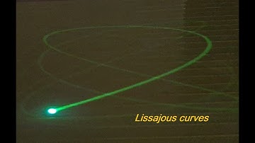 Lissajous Curves