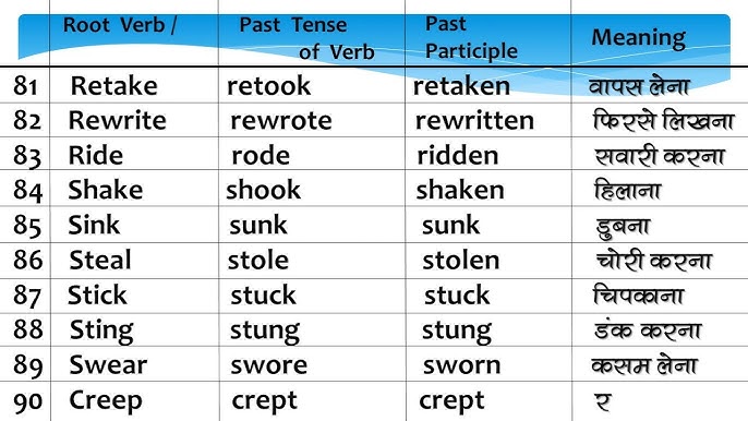 Sink Past And Past Participle Form V1 V2 V3 V4 V5 Form of Sink