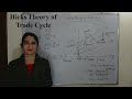 Hicks Theory of Trade Cycle