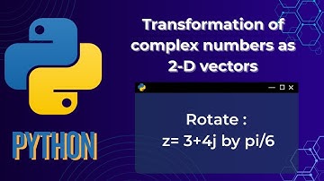 Complex Number Rotation | Transformation as 2D Vectors (Argand Plane Visual Explanation)