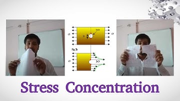 Stress Concentration | Machine Design