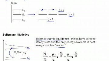 Einstein Coefficients- part III