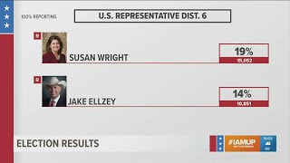 North Texas May 1 Election Results: Who's headed to a runoff