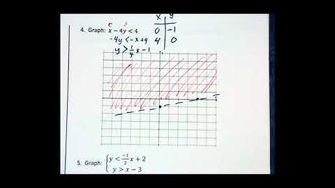 4.5b - Systems of Inequalities - Part 2