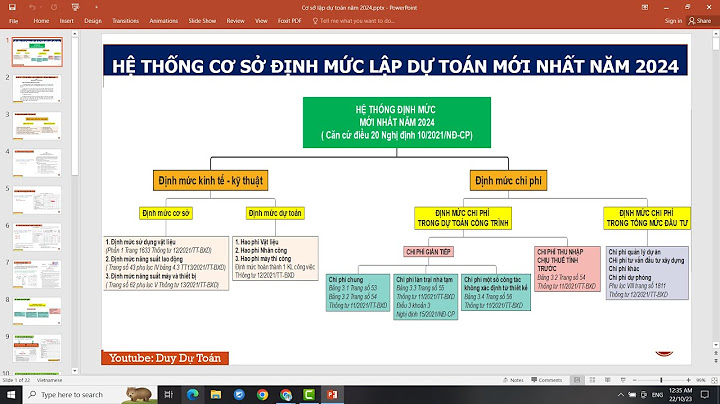 Biểu mẫu lập dự toán cho an toàn thông tin