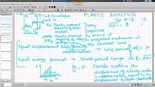 Capacity design concept