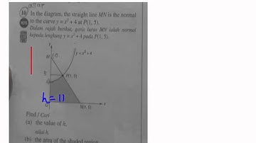 HOTS question for Integration
