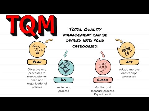 What is The Meaning of Total Quality Management? | What are the 8 principles of TQM | Explained!