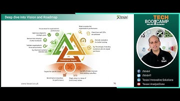 Assess and Measure the Success of Your Strategy Implementation - CSFs, KPIs, Performance Indicators
