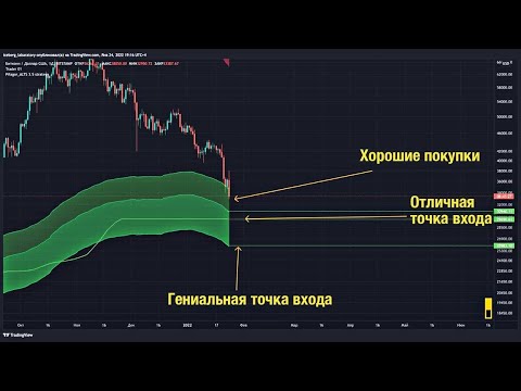 БЫСТРОЕ ВКЛЮЧЕНИЕ! МАЛЕНЬКИЙ ЛОНГ! ДАЛЬНЕЙШИЙ СЦЕНАРИЙ? КРИПТОВАЛЮТА, ИНДИКАТОРЫ