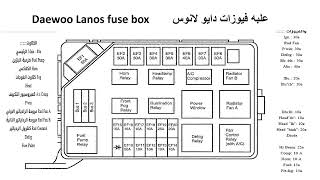 علبه فيوزات دايو لانوس    Daewoo Lanos fuse box