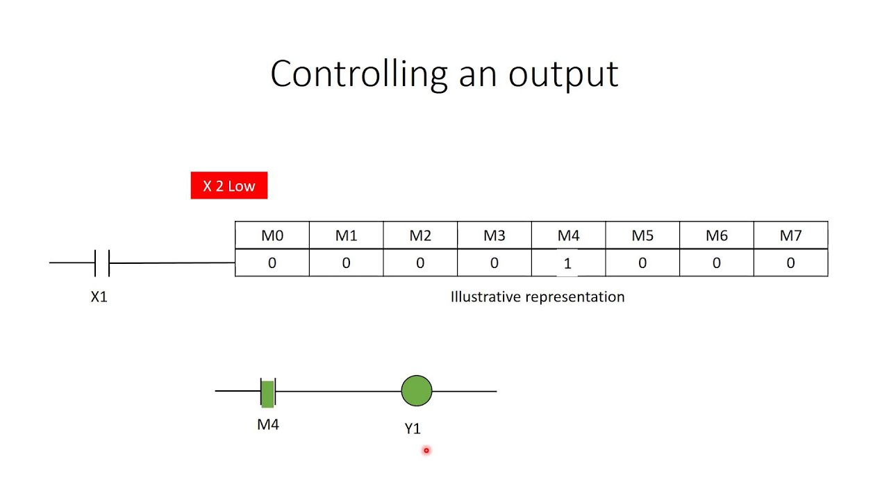 Shift Register Tutorial - YouTube