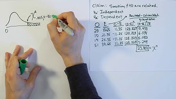Testing Categorical Probabilities: Two-Way Table (chi-square test of independence), Problem 3