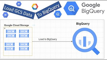 How to Load Data From GCS To BigQuery