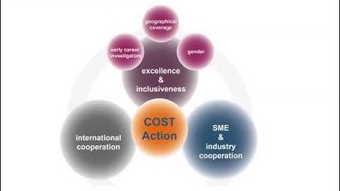 The new COST proposal, submission, evaluation, selection and approval procedure