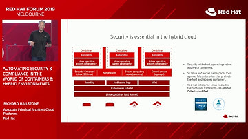 Automating security & compliance in the world of containers & hybrid environments