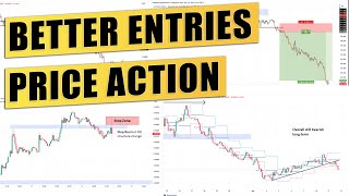 Best Price Action after 15 years of trading - Favorite Entries!