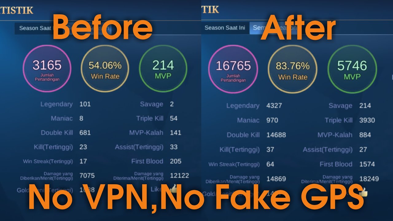 Do this, and your stats will go up