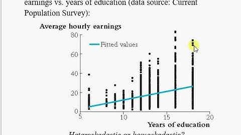 Homoscedasticity and Hetroscedasticity اردو/हिंदी  V#10