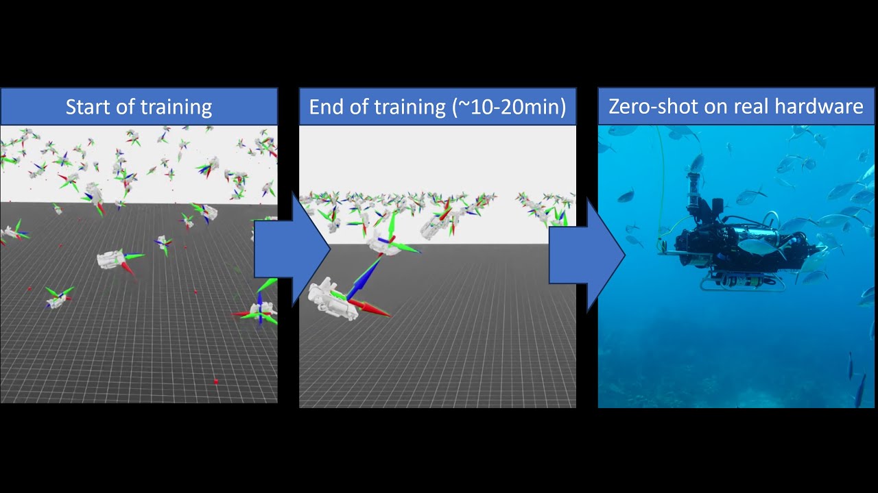 Learning to Swim: Reinforcement Learning for Autonomous Underwater ...
