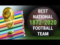 TOP 15 National football teams by Elo Ratings, 1872-2020
