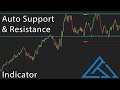 Auto support  resistance levels indicator for ninjatrader