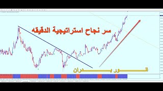 Forex | الأستراتيجية التي أشاد بها الروس والامريكان