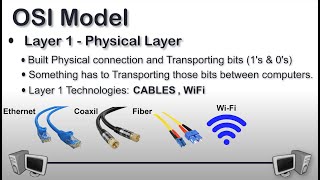 Layer 1 of the OSI Model - Physical Layer | OSI Model Explained | What is OSI Model