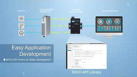 Moxa Palm sized UC 2100