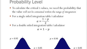 ENGR 313 -01.04 Calculating Confidence Intervals