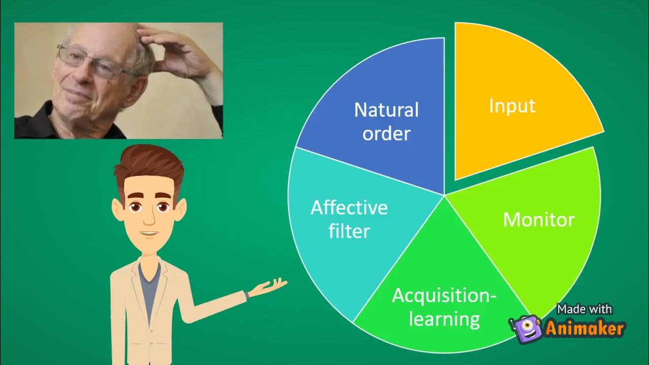 krashen-s-theory-of-second-language-acquisition-youtube