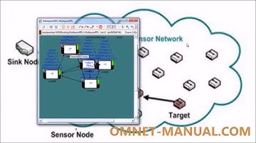 Wireless Sensor Network Projects Using OmneT++ simulator