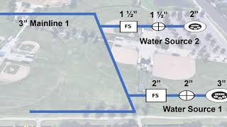 Flow Setup for the BaseStation 3200, Multiple Water Sources