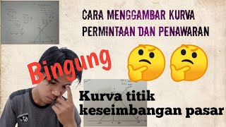 Contoh soal. Cara menggambar kurva permintaan dan penawaran beserta cara mencari titik keseimbangan