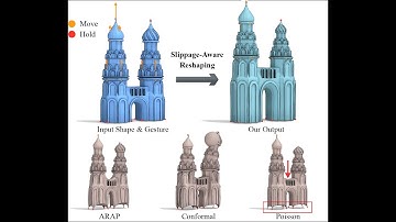 (SIGGRAPH Asia 2023) Slippage-Preserving Reshaping of Human-Made 3D Content
