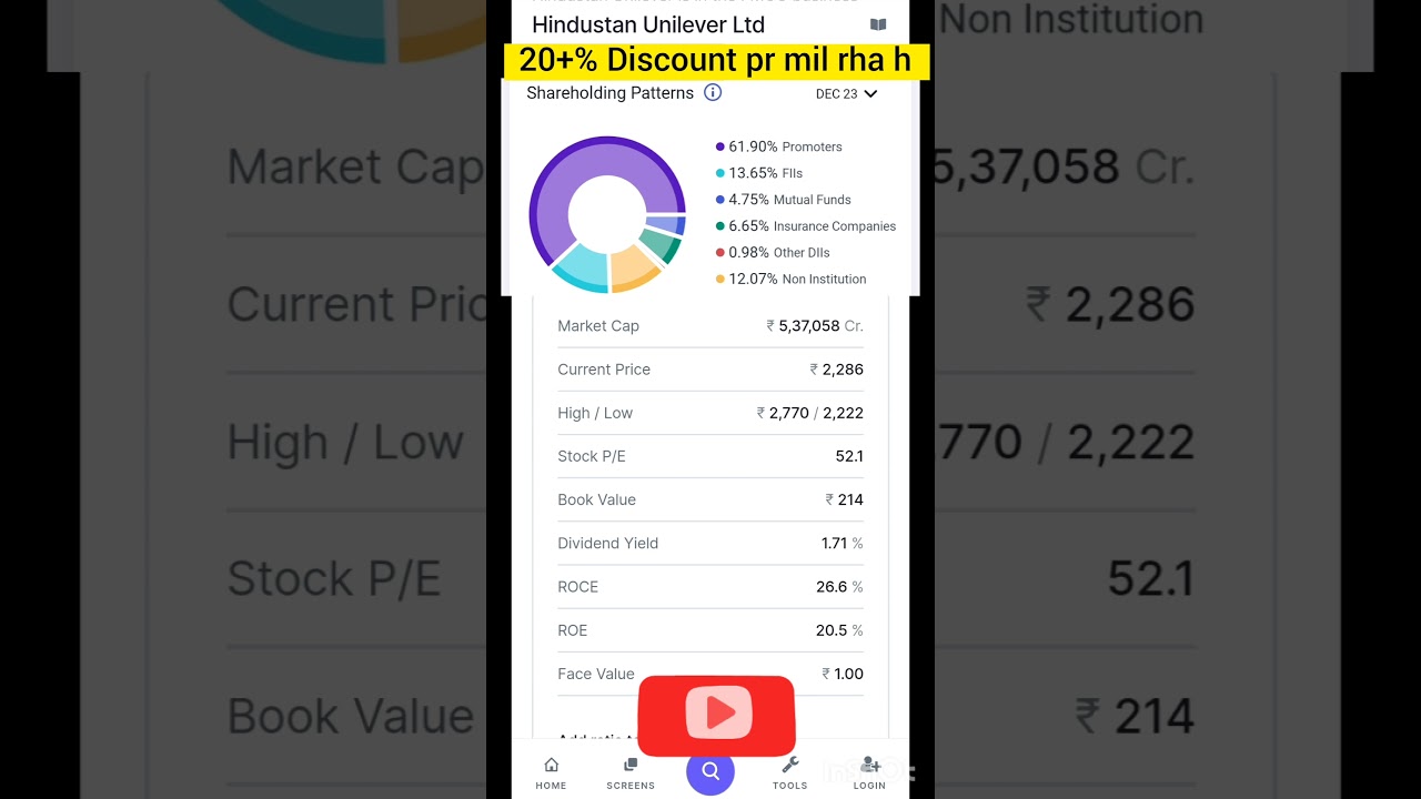 Hindustan Unilever Ltd ||  