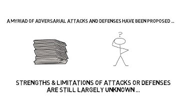 DeepSec: A Uniform Platform for Security Analysis of Deep Learning Models