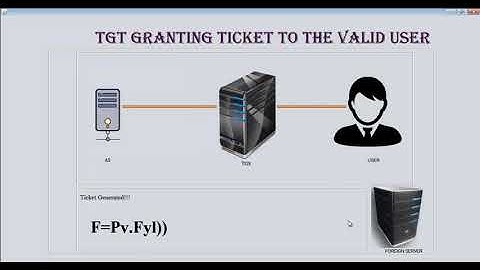 Three Factor Authentication Project | Three Factor Authentication Thesis