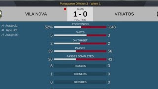 1 ТУР. VILA NOVA 1-0 VIRATOS