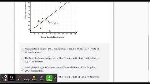 DeltaMath: Interpret Line of Best Fit